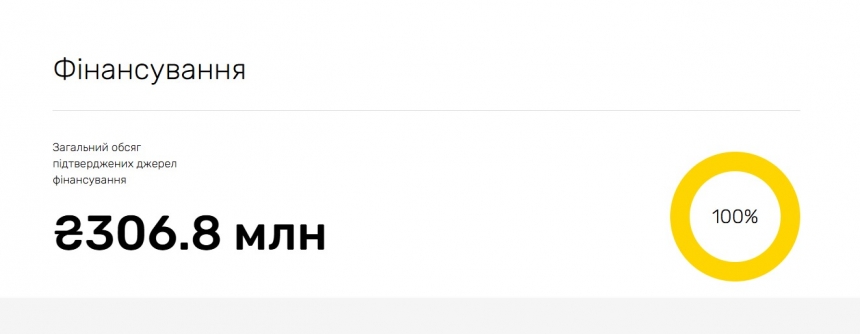 В Николаевской области построят агрокомплекс и свиноферму за 307 млн из Франции