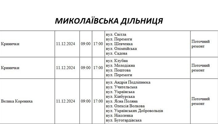 В Николаеве анонсировано масштабное отключение света: будут обесточены 80 улиц