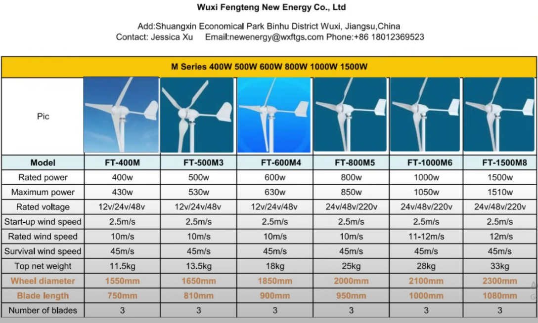 Wuxi Fengteng New Energy Co