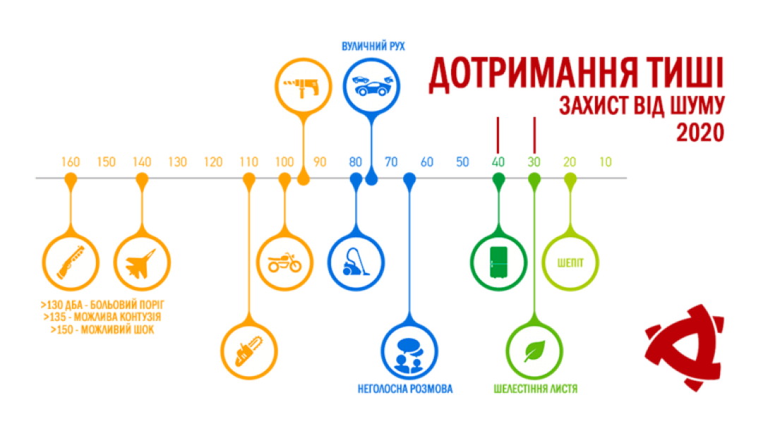 Уровень шума, громкость, децибелы